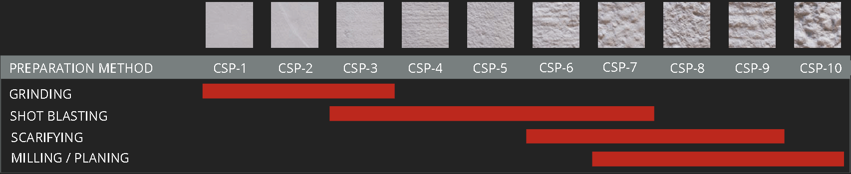 CSP-PROFILES